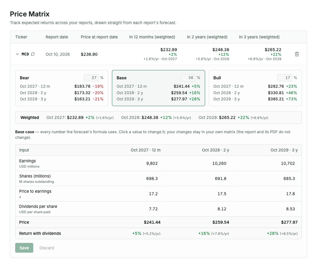McDonald's price matrix in the app: bear, base and bull cases; one value is edited and the price and percentages change